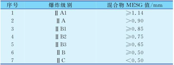 RTO,RCO,RTO焚燒爐,蓄熱式焚燒爐 RTO,RCO,RTO焚燒爐,蓄熱式焚燒爐