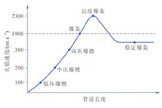 RTO,RCO,RTO焚燒爐,蓄熱式焚燒爐 RTO,RCO,RTO焚燒爐,蓄熱式焚燒爐