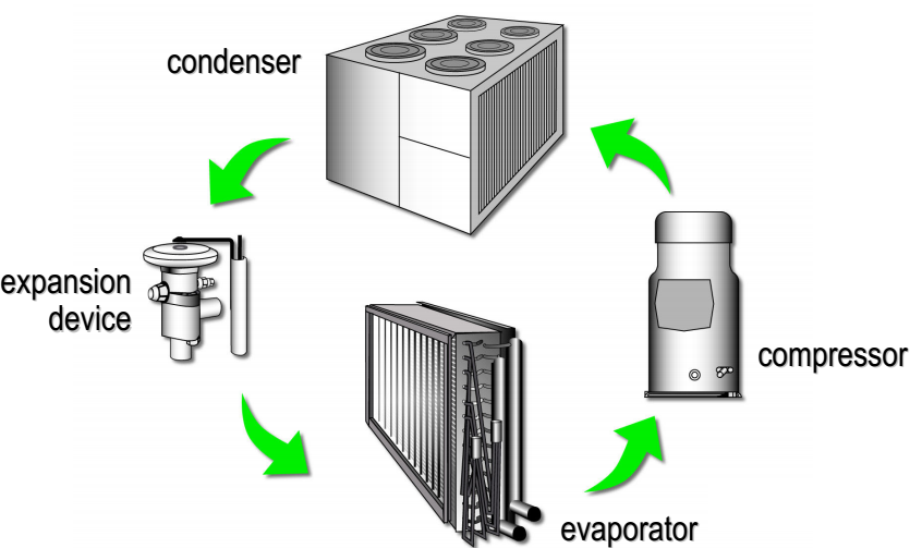RTO,RCO,RTO焚燒爐,蓄熱式焚燒爐