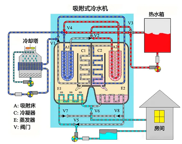 RTO,RCO,RTO焚燒爐,蓄熱式焚燒爐