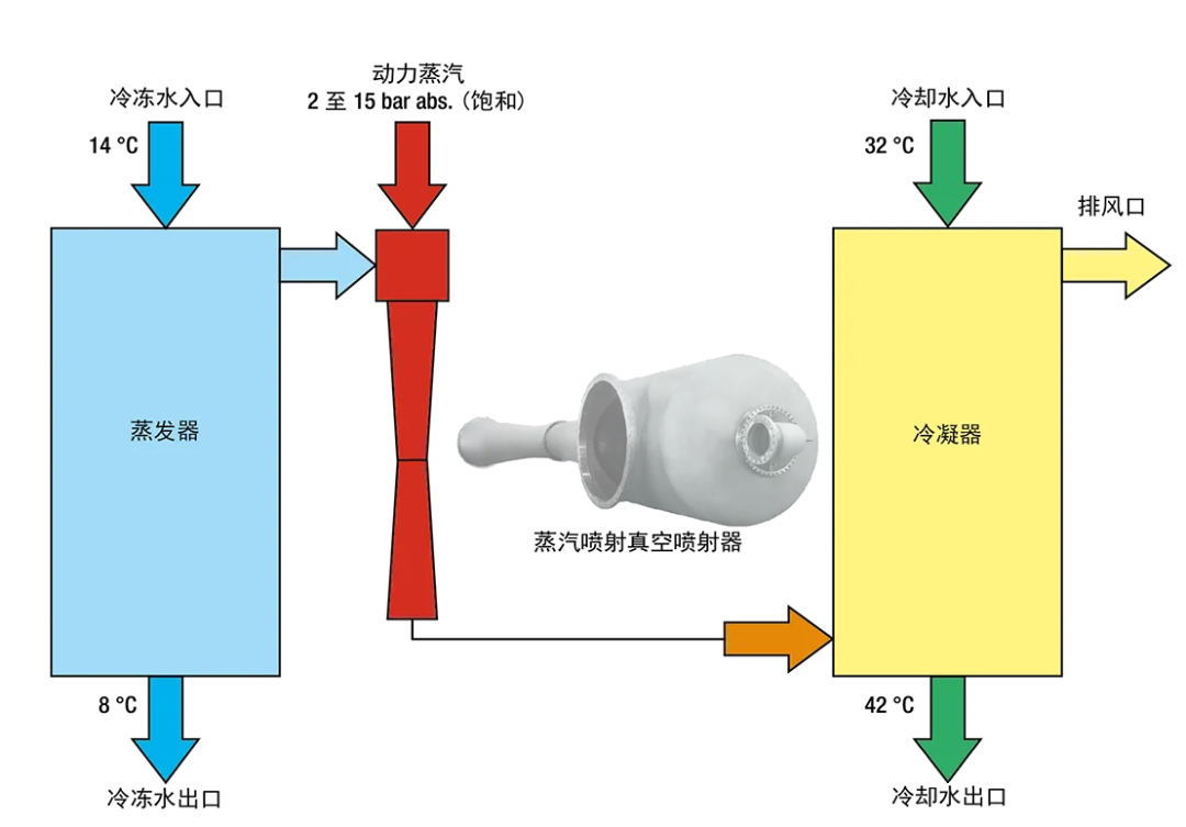 RTO,RCO,RTO焚燒爐,蓄熱式焚燒爐