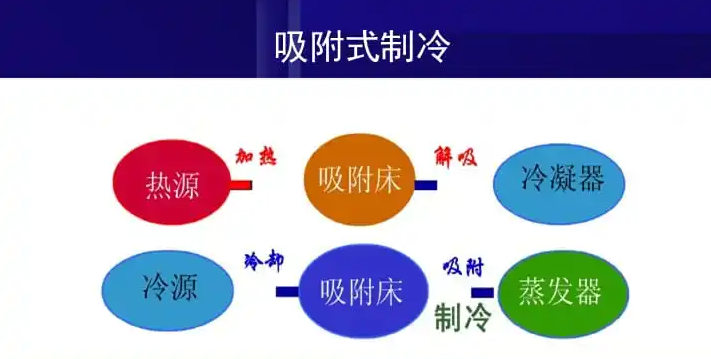 RTO,RCO,RTO焚燒爐,蓄熱式焚燒爐