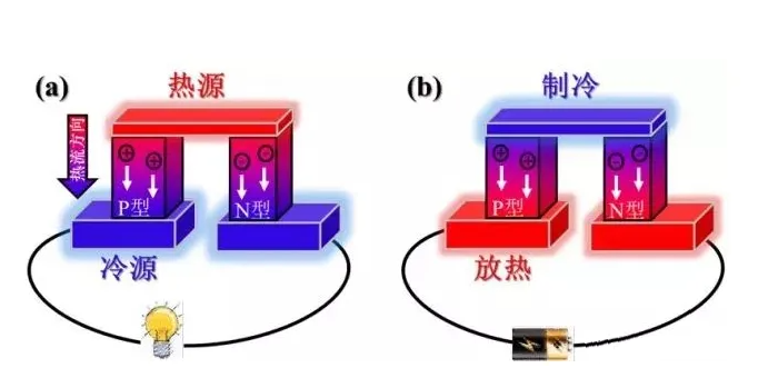 RTO,RCO,RTO焚燒爐,蓄熱式焚燒爐