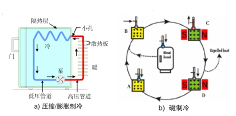 RTO,RCO,RTO焚燒爐,蓄熱式焚燒爐