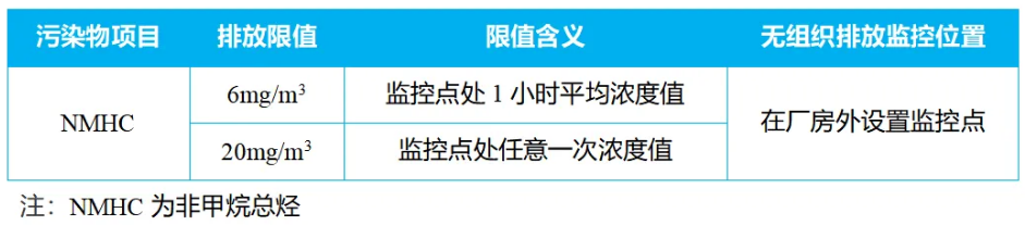 RTO,RTO焚燒爐,VCU設(shè)備,蓄熱式焚燒爐,蓄熱式氧化爐,rco焚燒爐