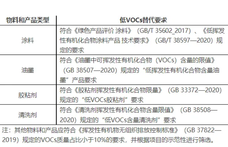 RTO,RTO焚燒爐,VCU設(shè)備,蓄熱式焚燒爐,蓄熱式氧化爐,rco焚燒爐