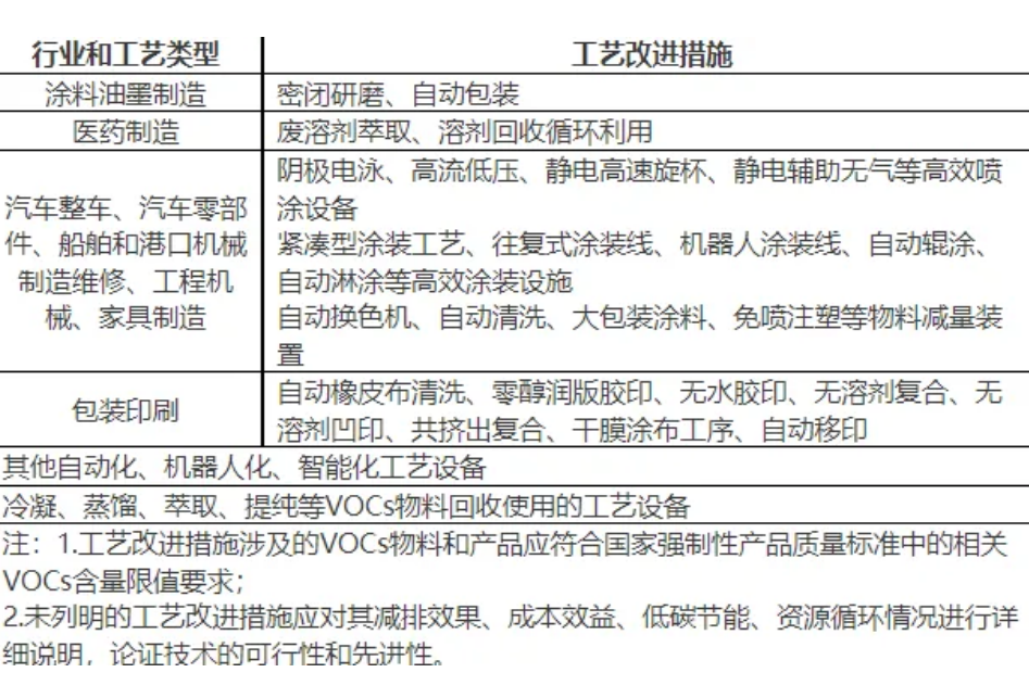 RTO,RTO焚燒爐,VCU設(shè)備,蓄熱式焚燒爐,蓄熱式氧化爐,rco焚燒爐
