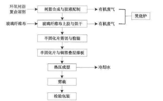 RTO,RTO焚燒爐,VCU設(shè)備,蓄熱式焚燒爐,蓄熱式氧化爐,rco焚燒爐