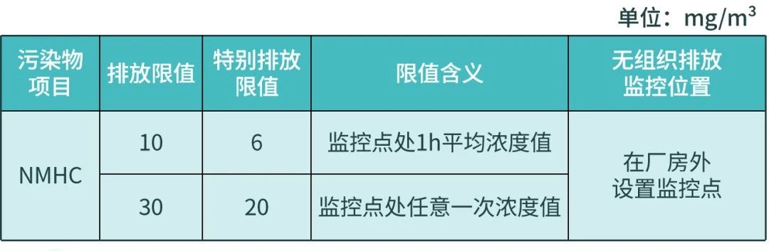 RTO,RTO焚燒爐,VCU設(shè)備,蓄熱式焚燒爐,蓄熱式氧化爐,rco焚燒爐