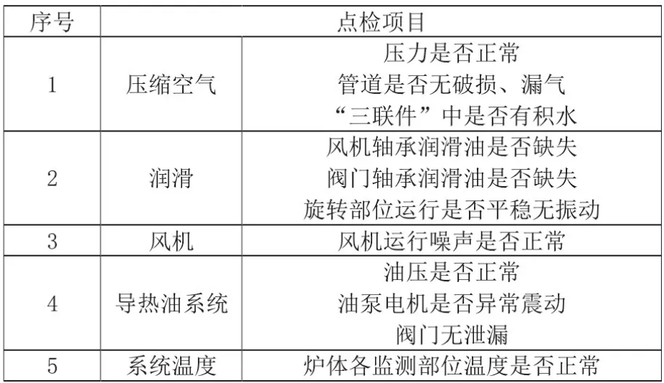 RTO,RTO焚燒爐,VCU設(shè)備,蓄熱式焚燒爐,蓄熱式氧化爐,rco焚燒爐