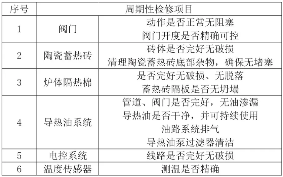 RTO,RTO焚燒爐,VCU設(shè)備,蓄熱式焚燒爐,蓄熱式氧化爐,rco焚燒爐